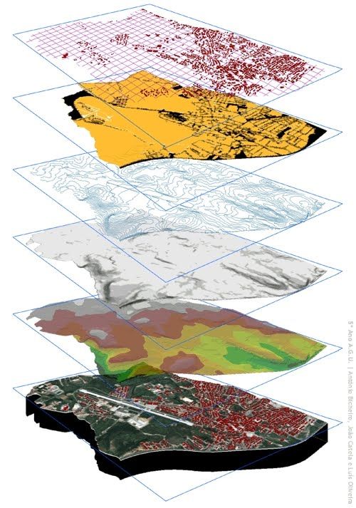 Diversas capas que forman un sistema de información geográfica.